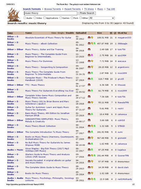 The galaxy's most resilient BitTorrent site .